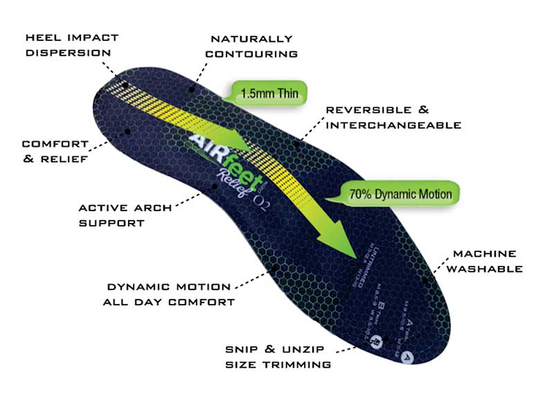 AirFeet Pain Relief